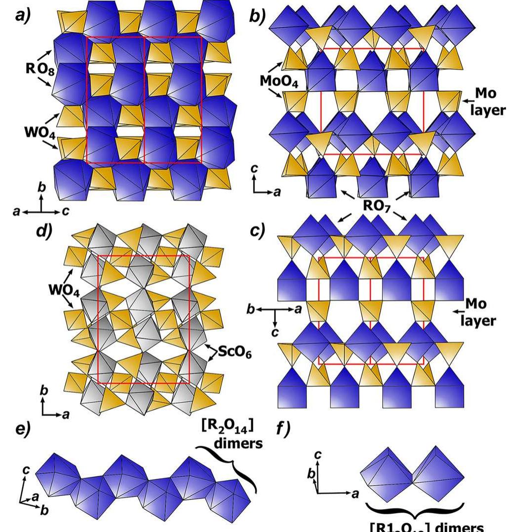Figure 1 - Crystal structure and luminescent properties of