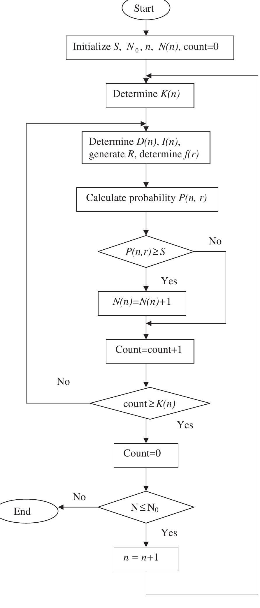 (PDF) Modeling the spread of bird flu and predicting outbreak diversity