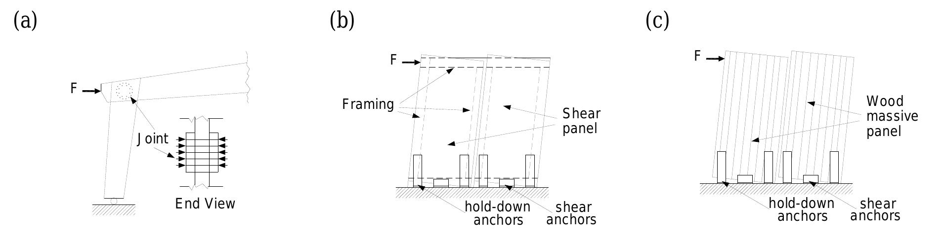 (PDF) A direct displacement-based seismic design procedure of inelastic ...