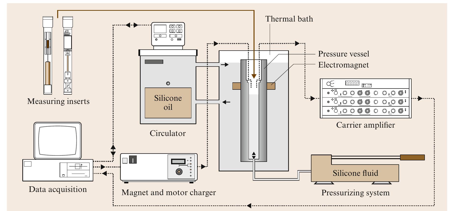25 schematic of the cem measuring system
