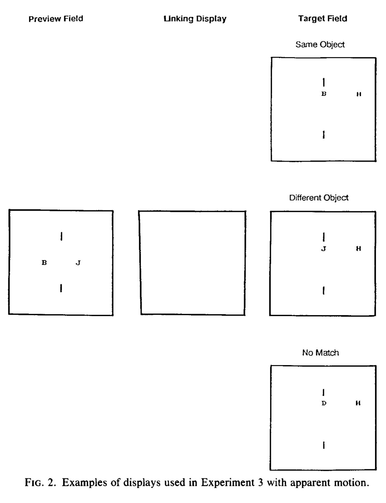 Fic. 1. examples of displays used in experiment 1 to test