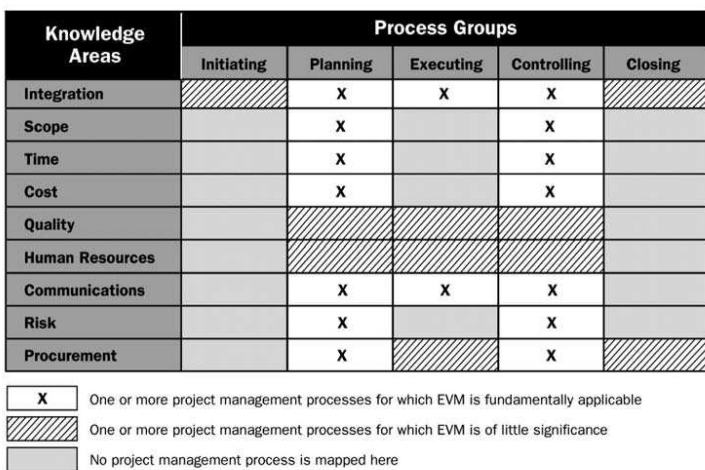 (PDF) Earned Value MAnagement