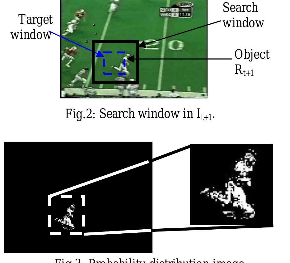(PDF) Improved Object Tracking With Camshift Algorithm