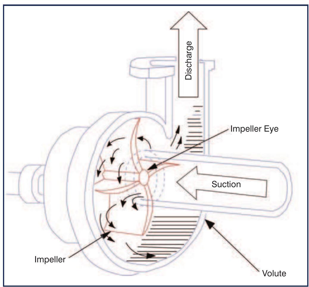 Figure 2 - from Liquid Refrigerant Pumping