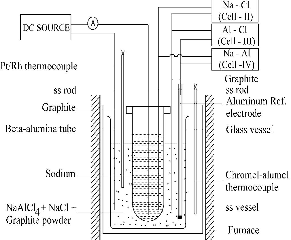 Powder Cell schematic of the experimental setup depicting cells ii,
