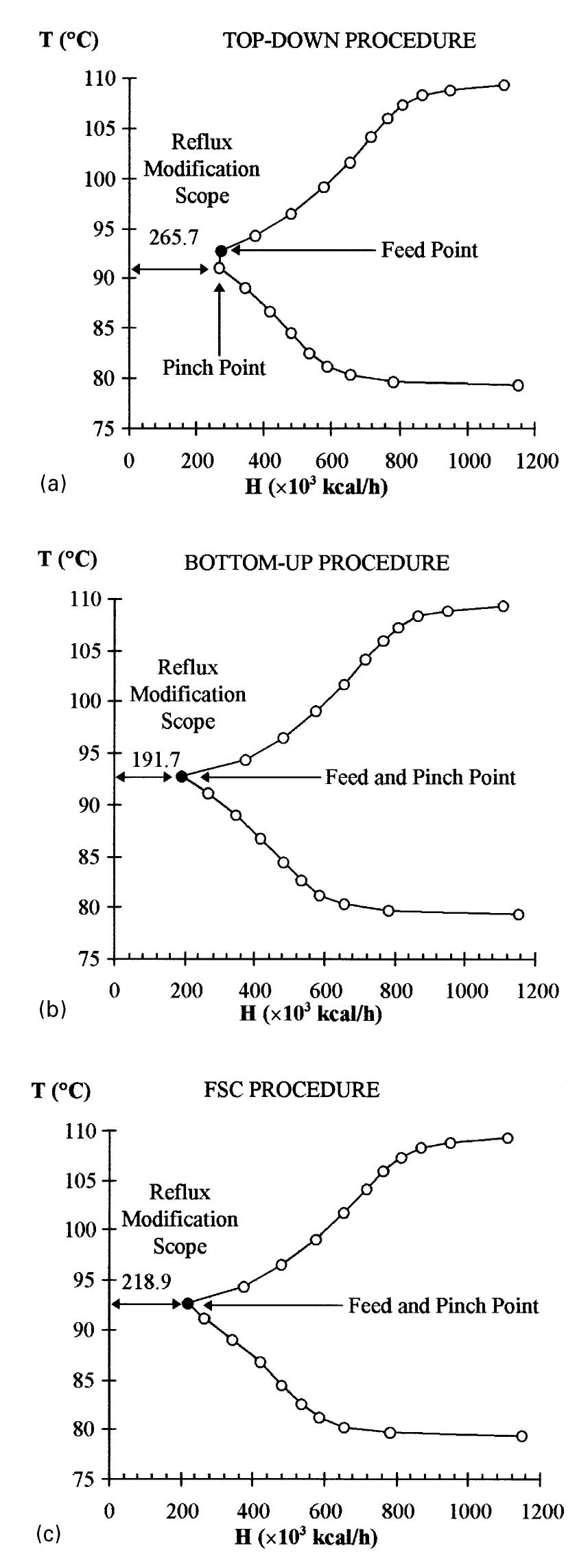 Fsc Calculation (a). cgcc by top-down calculation procedure for the binary