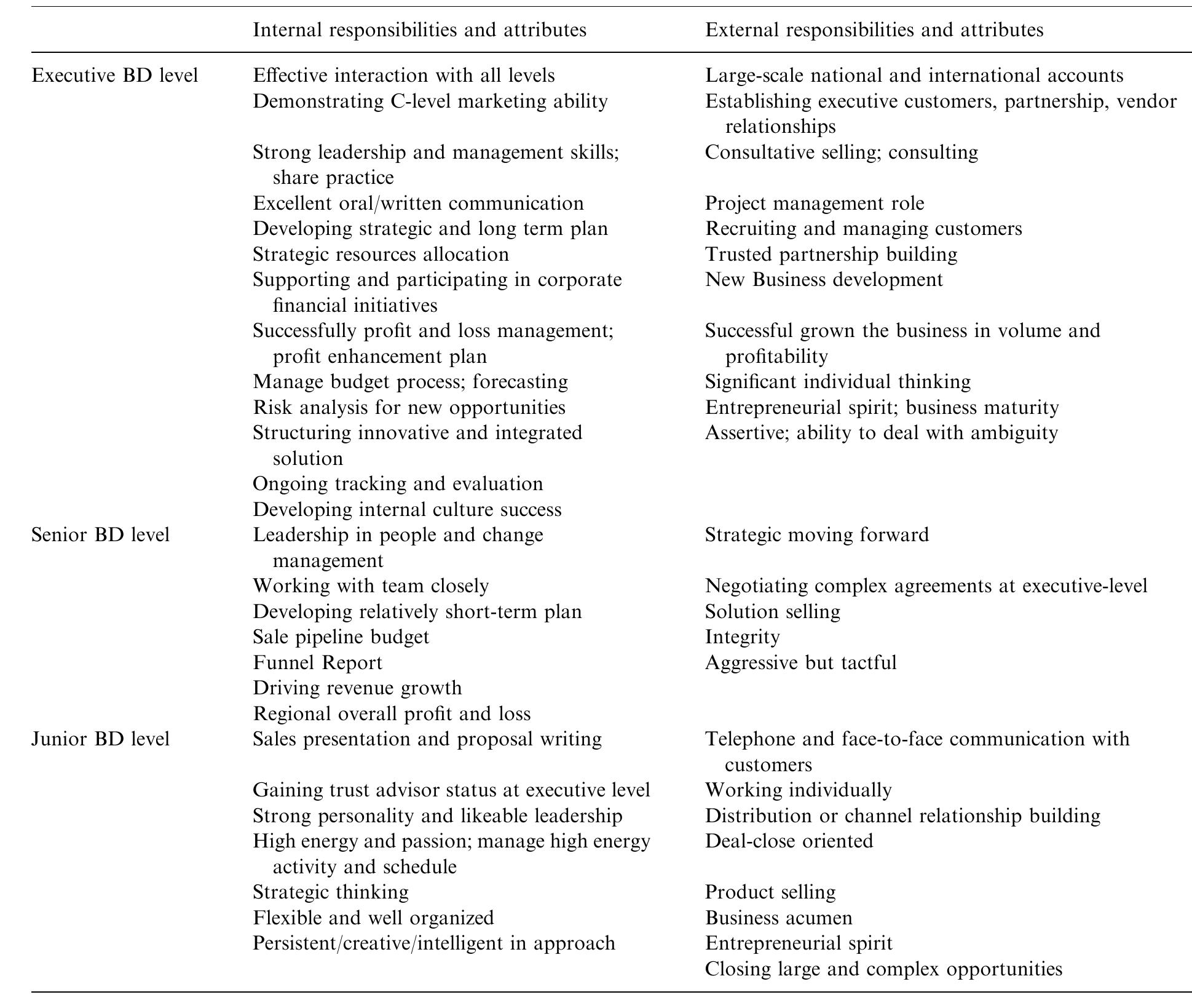 (PDF) Business Development Capabilities in Information Technology SMEs