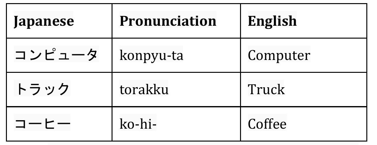 (PDF) Jujutsu, Judo and Jiu-jitsu: A Historical Comparison of Terms