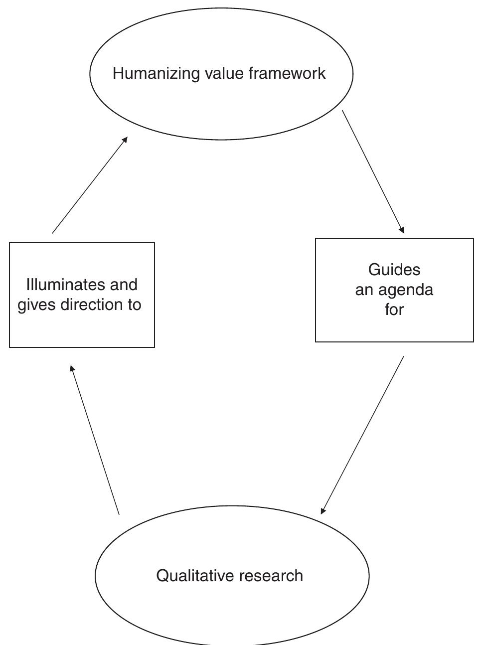 (PDF) The humanization of healthcare: A value framework for qualitative ...