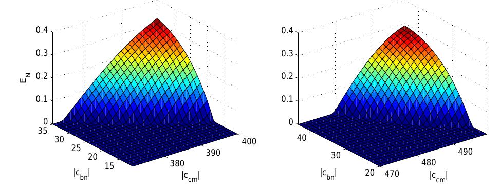 (PDF) Steady State Entanglement in the Mechanical Vibrations of Two ...