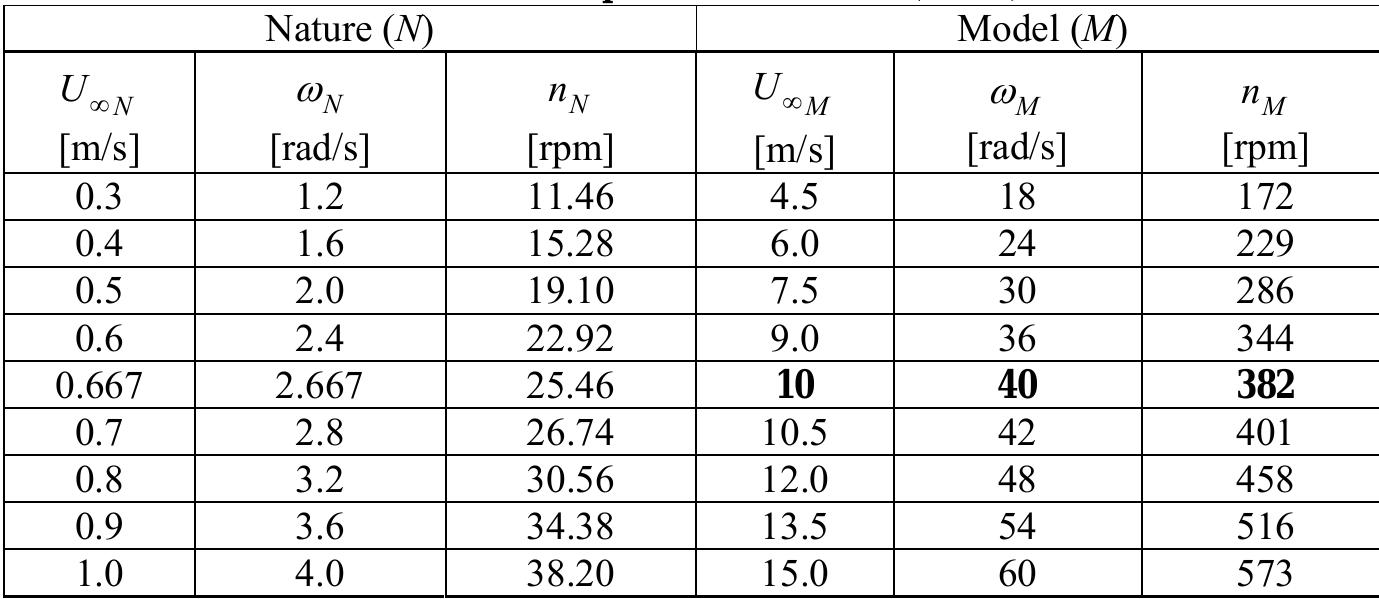(PDF) Experimental Setup Designed for Testing a Cross-Flow Water ...