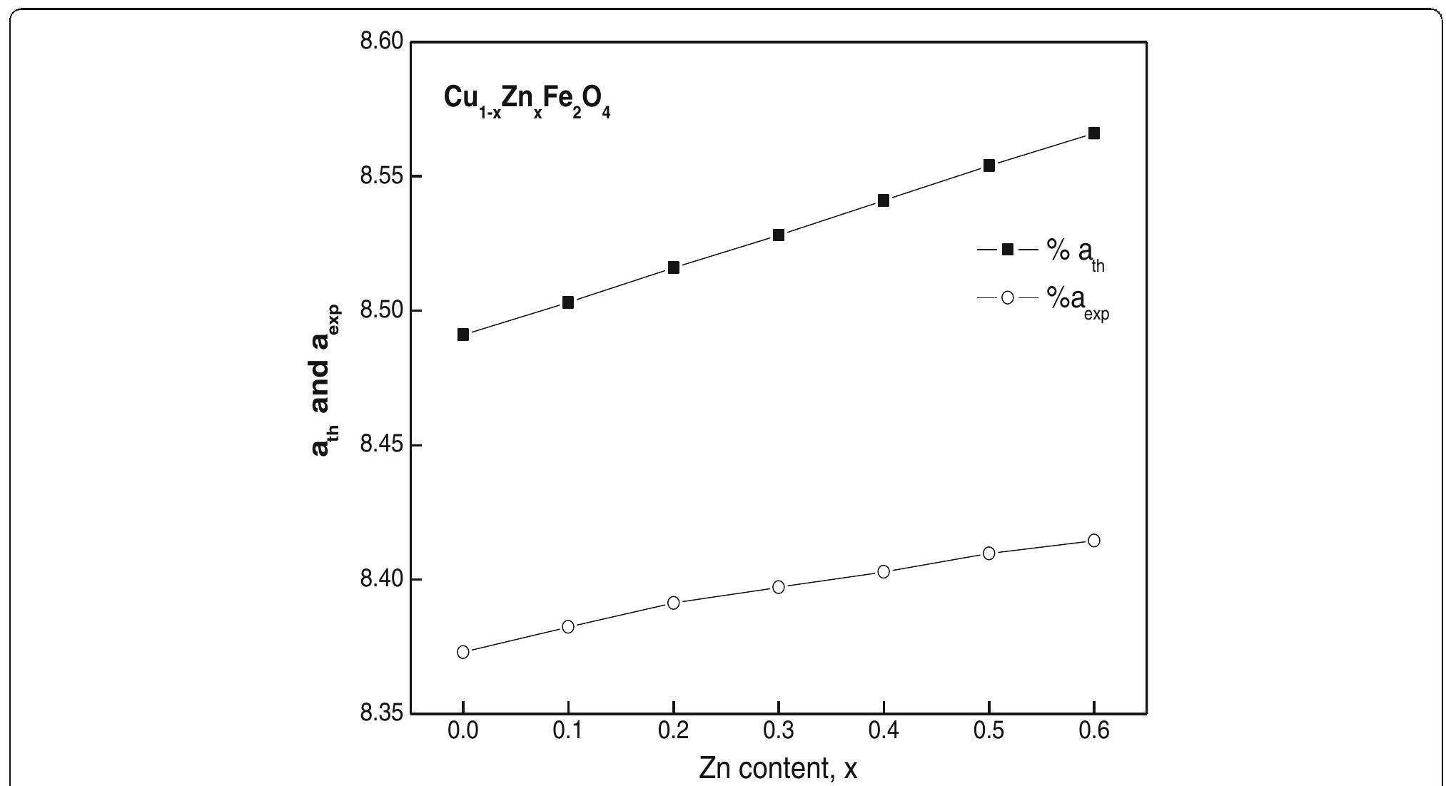 (PDF) Structural phase transformation and hysteresis behavior of Cu-Zn ...