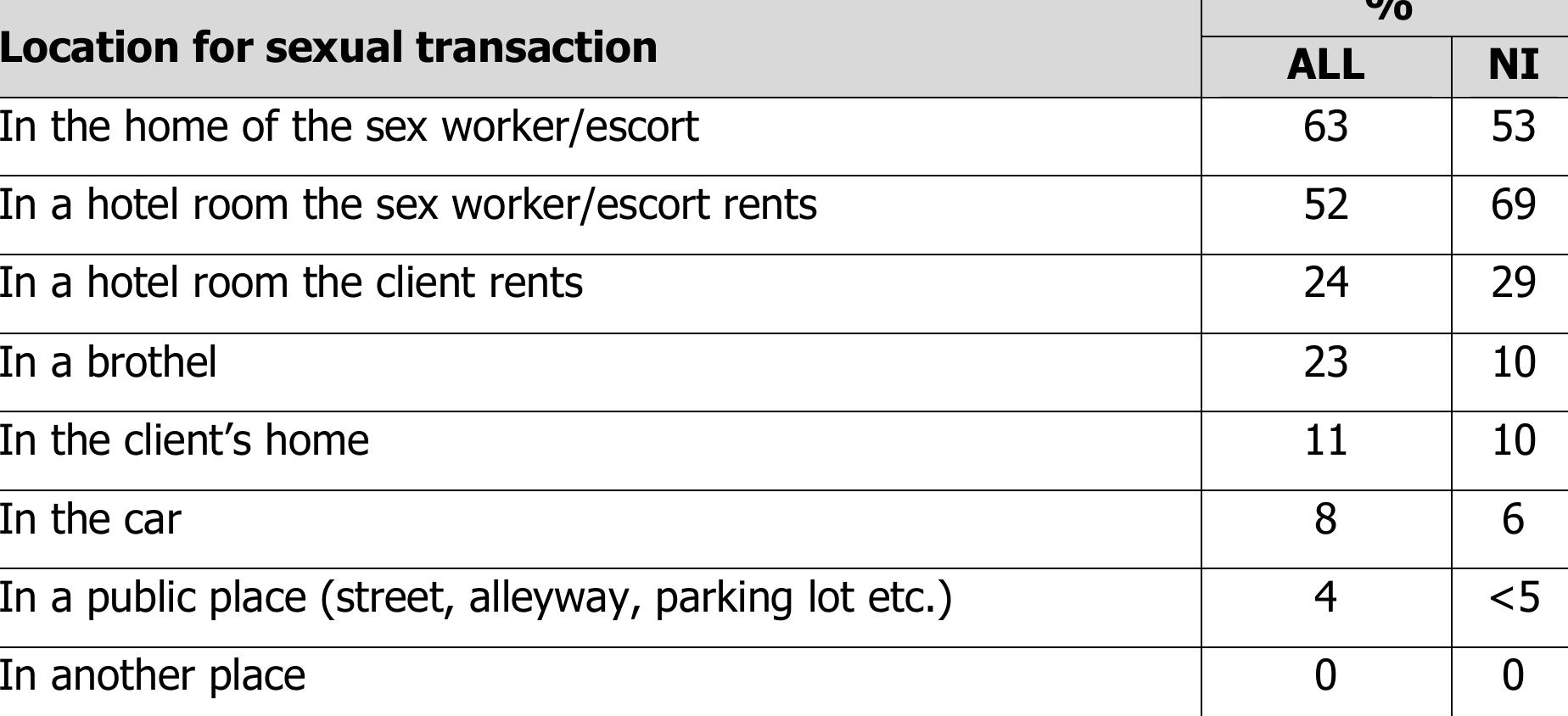 PDF) Research into Prostitution in Northern Ireland
