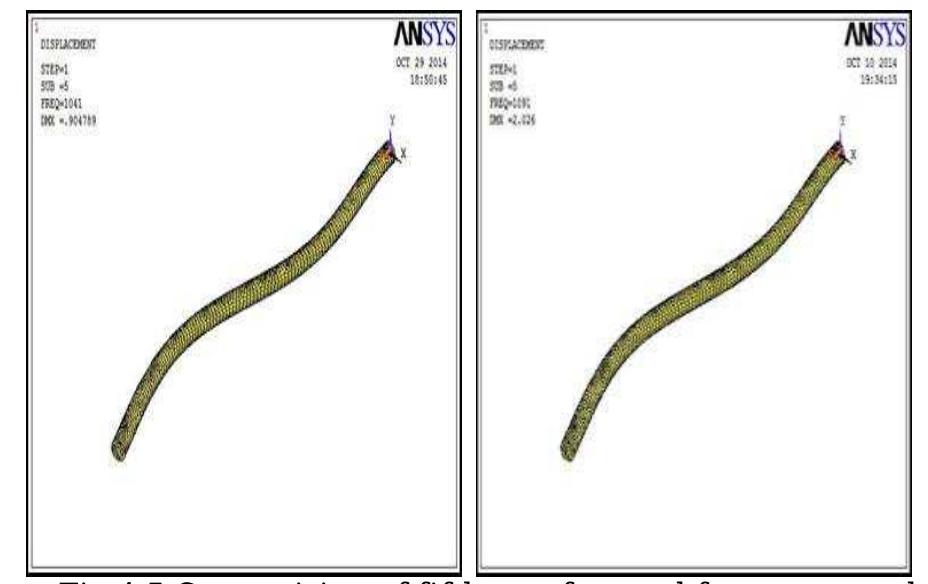 Figure 6 - Design and Analysis of Composite Drive Shaft for