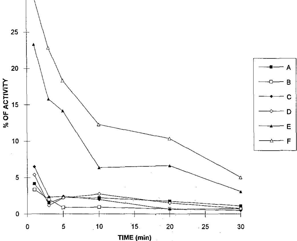 Pertechnetate (PDF) Technetium-99m labelled human serum albumin for ventriculography ...