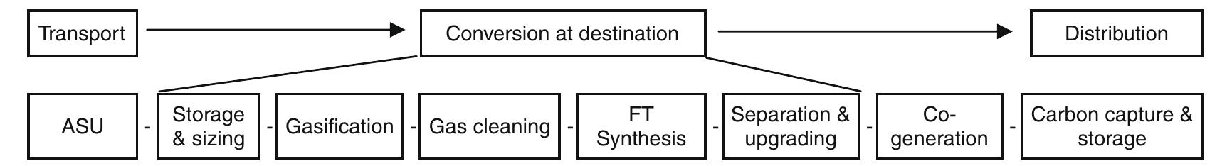 Example of the breakdown of a conversion link (fig. 1) into