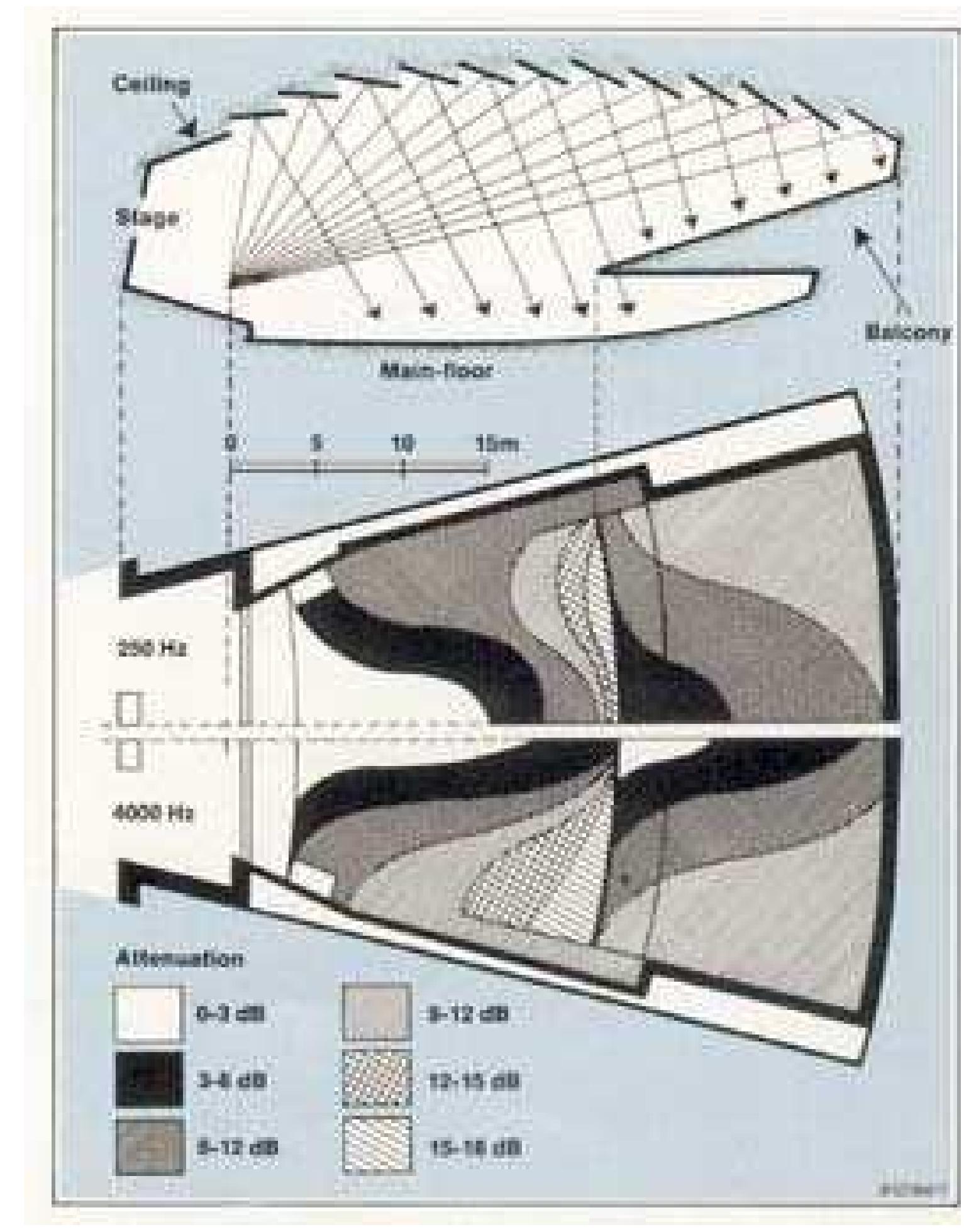 Figure 15 - Measurementsin Building Acoustics