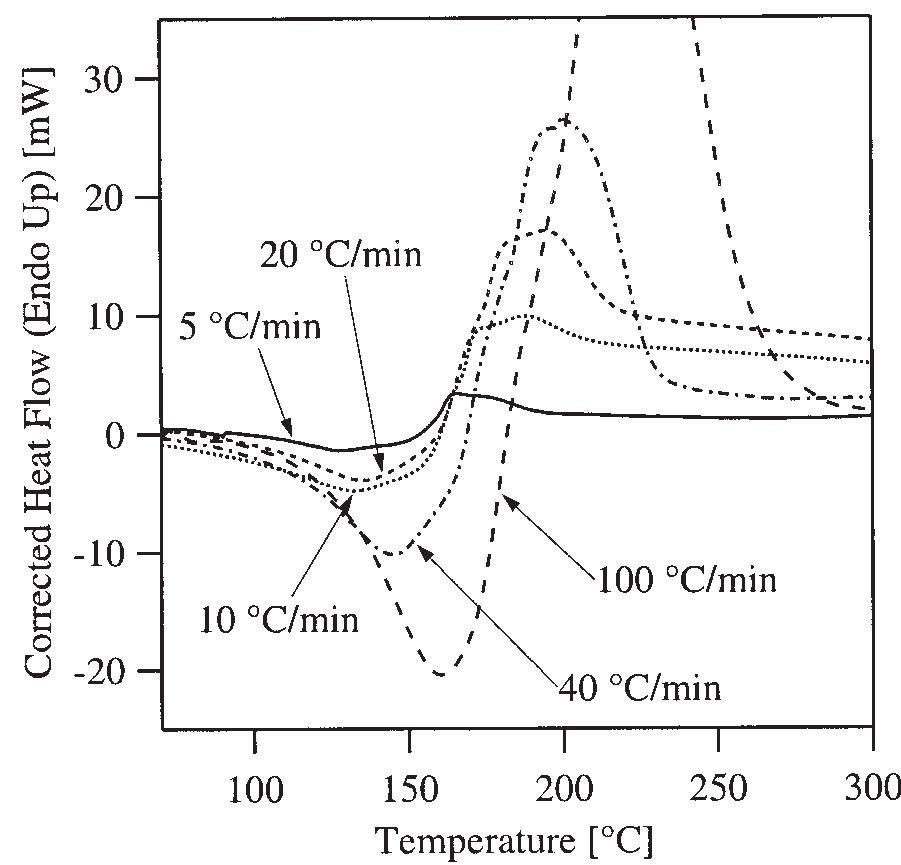 Amidization (PDF) Solid-state amidization and imidization reactions in vapor ...