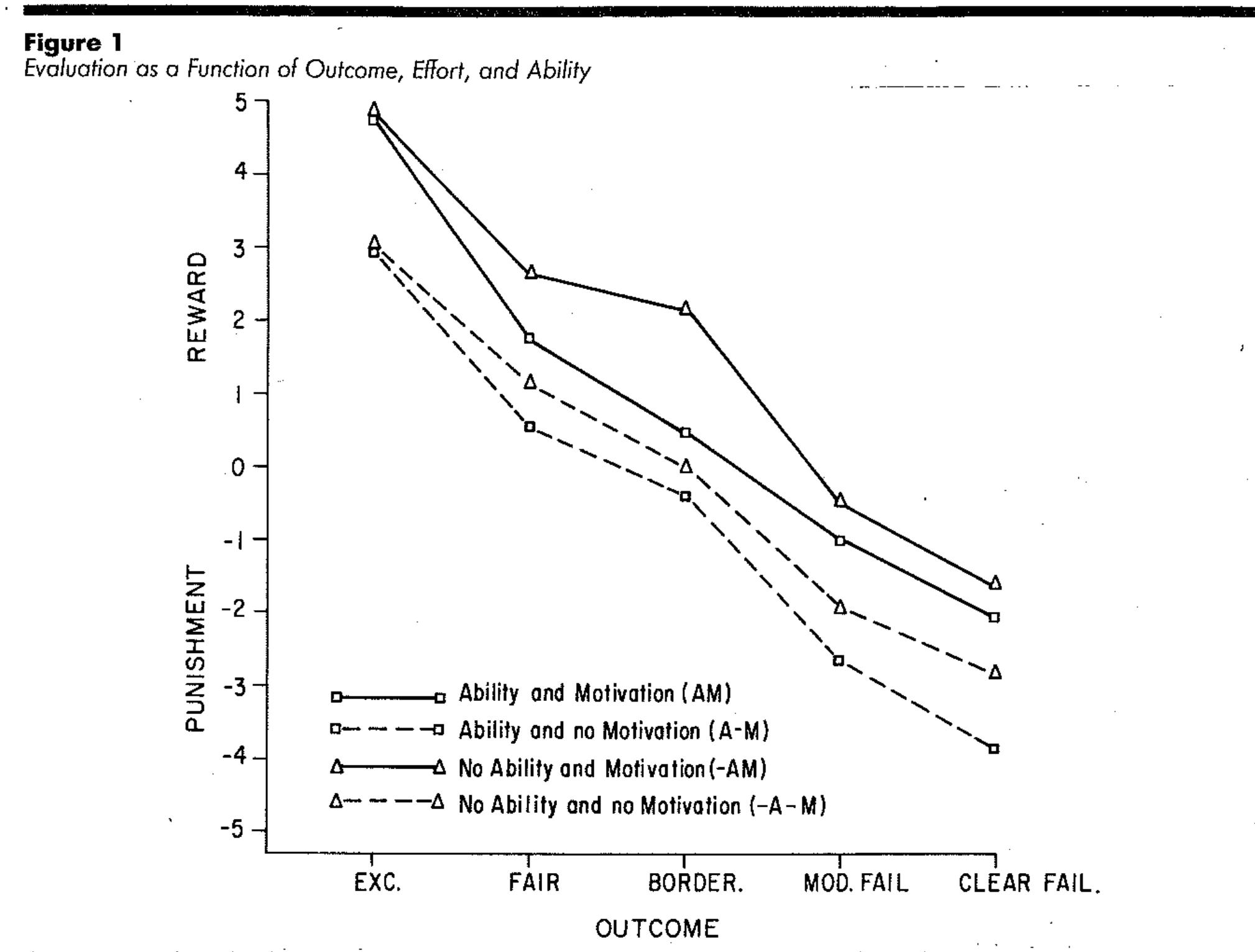 Nofe. from "aa attributional analysis of achievement