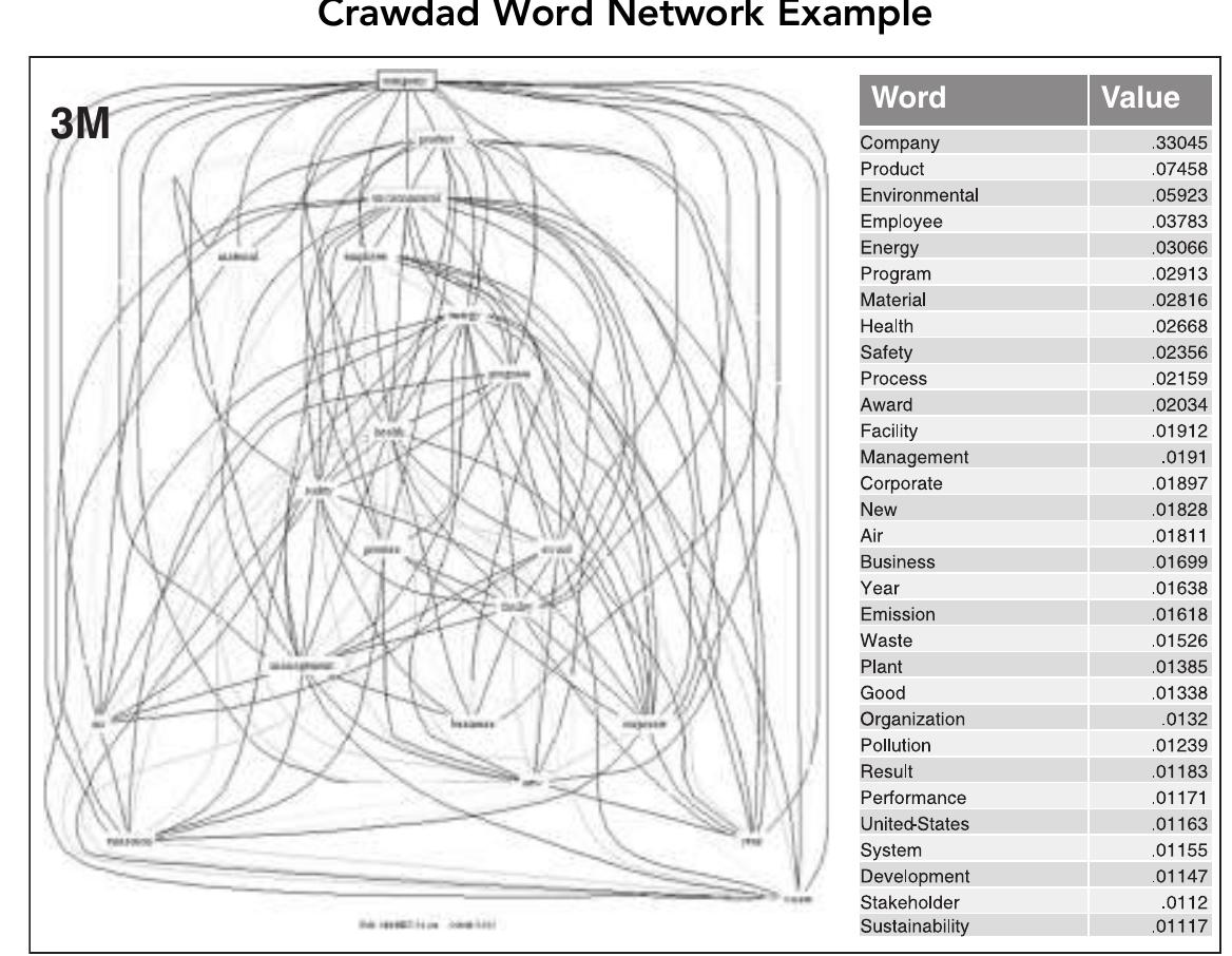 Figure 1 - CORPORATE SOCIAL RESPONSIBILITY REPORTS: A