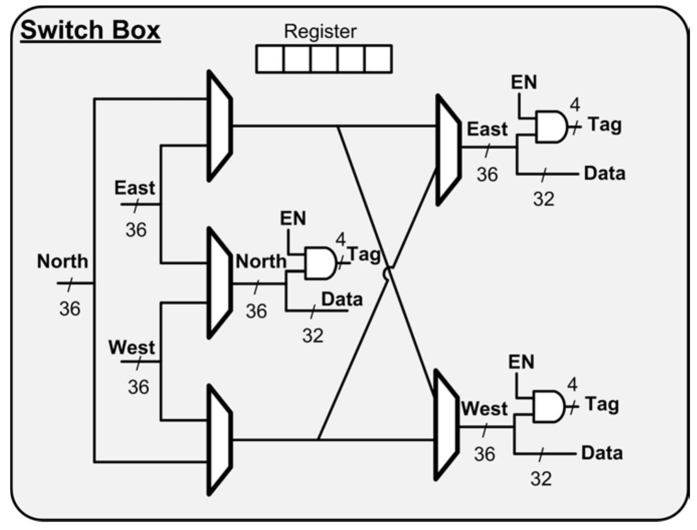 Switch Box Revisions 3: this figure shows the internal structure of a switchbox.