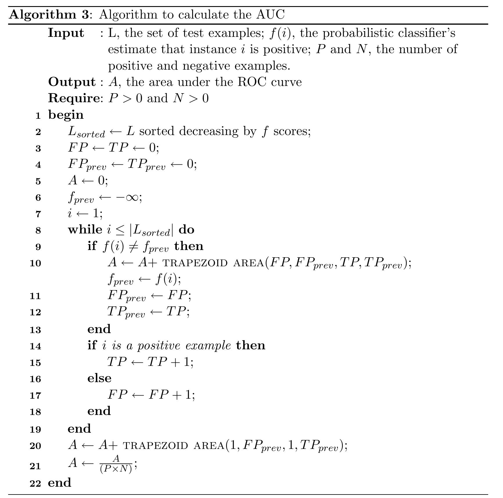 The algorithm describing the trapezoid area function is