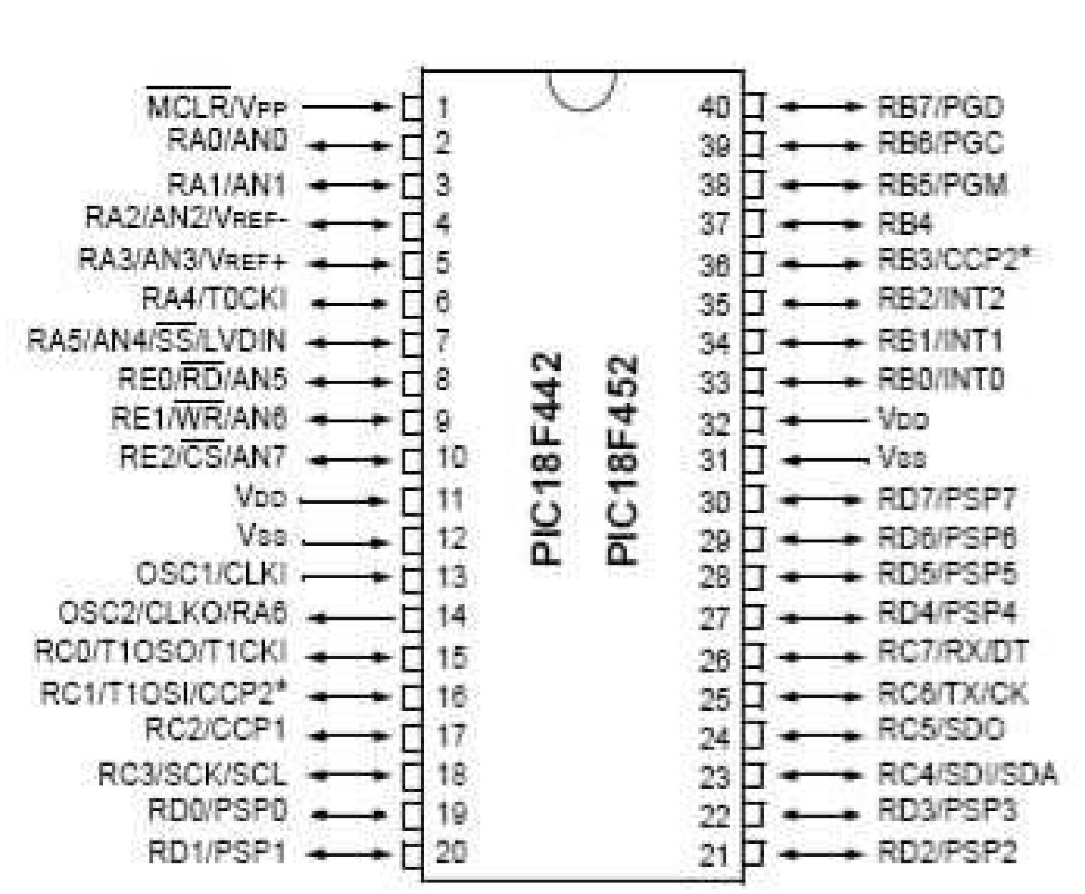 (PDF) Development of Power Factor Controller using PIC Microcontroller