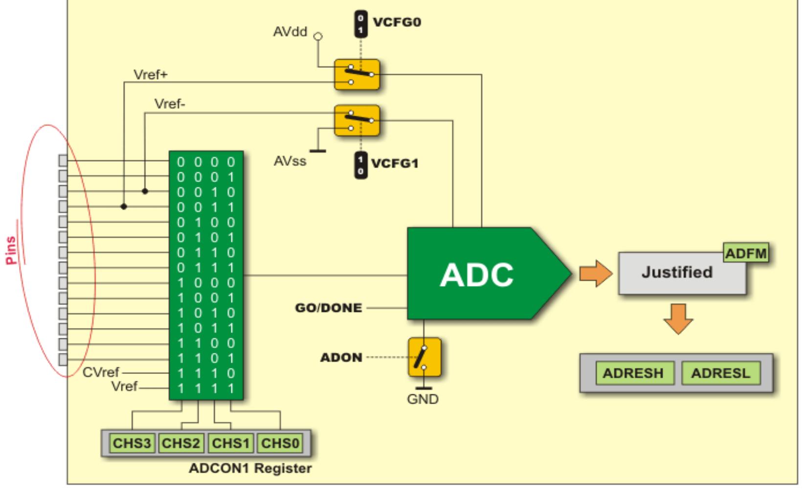 (PDF) Development of Power Factor Controller using PIC Microcontroller