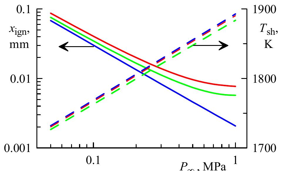 (PDF) Numerical Modeling of the Rotating Detonation in an Annular ...