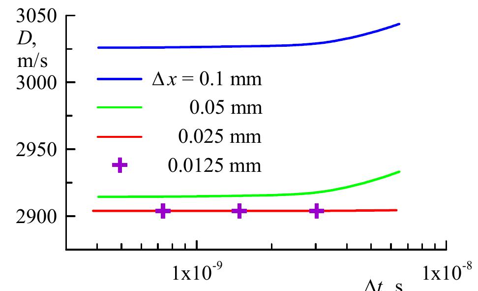 (PDF) Numerical Modeling of the Rotating Detonation in an Annular ...