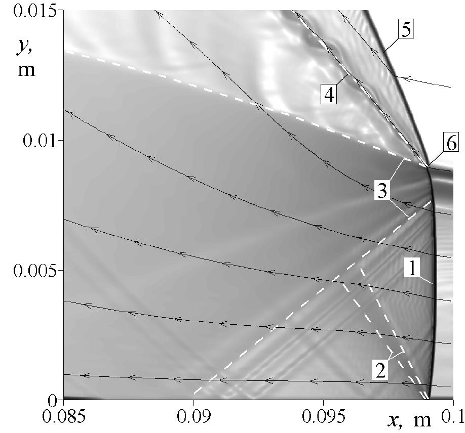 (PDF) Numerical Modeling of the Rotating Detonation in an Annular ...