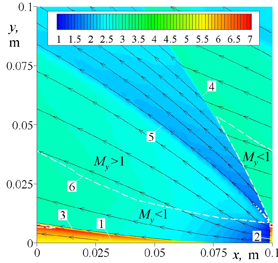 (PDF) Numerical Modeling of the Rotating Detonation in an Annular ...