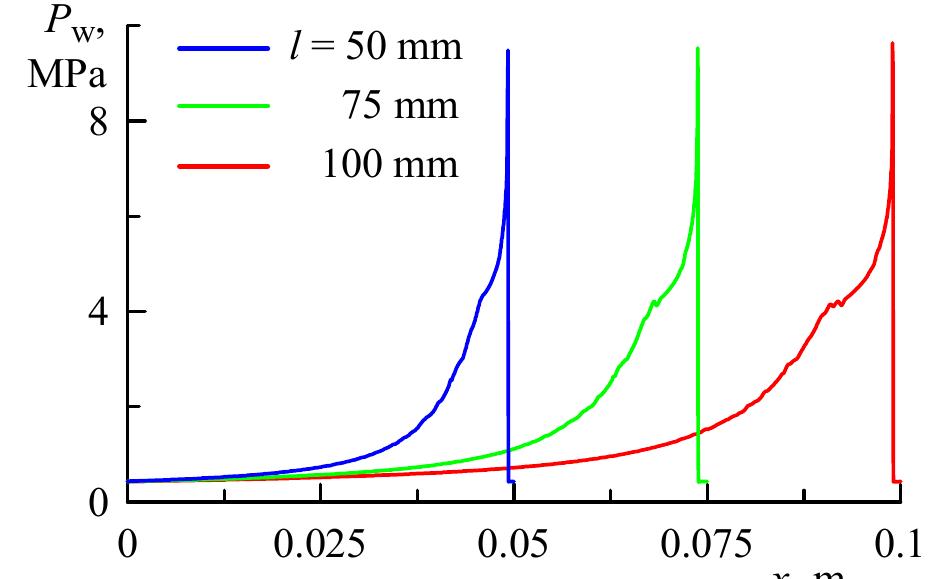 (PDF) Numerical Modeling of the Rotating Detonation in an Annular ...