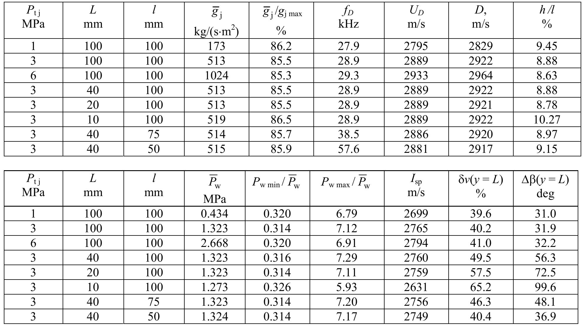 (PDF) Numerical Modeling of the Rotating Detonation in an Annular ...