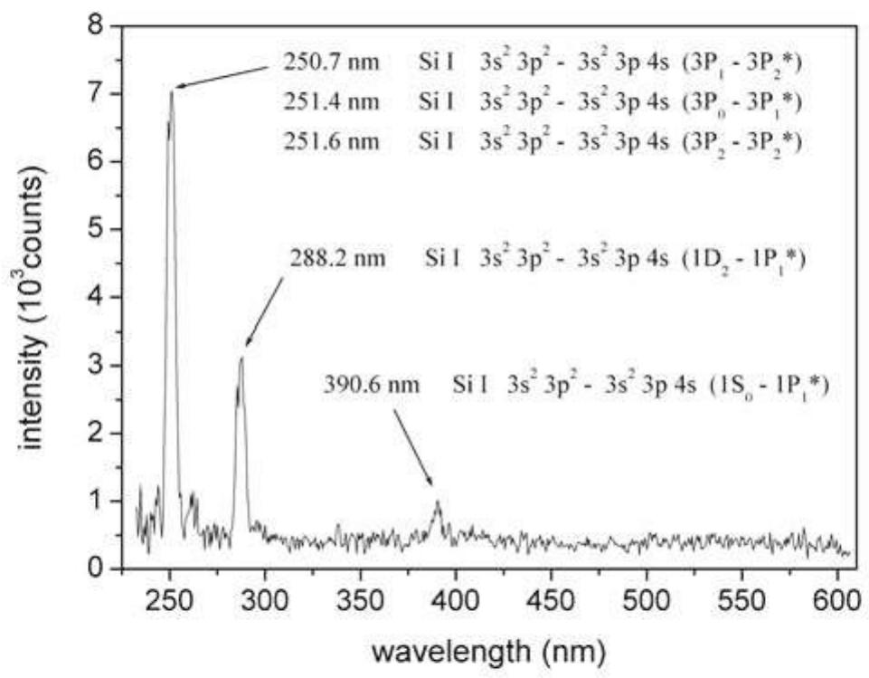 The time-integrated optical emission spectrum of cu plume