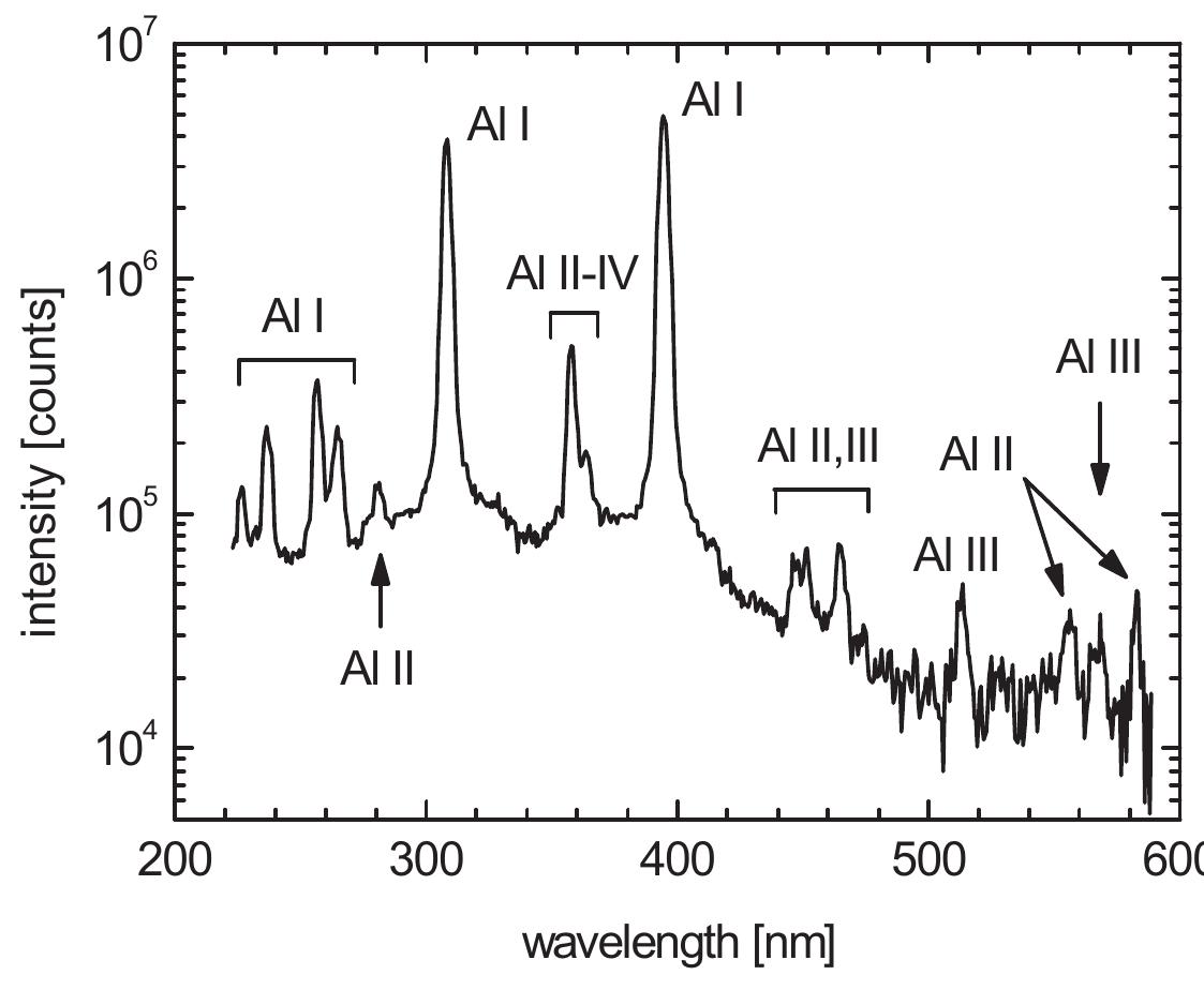 The time-integrated optical emission spectrum of cu plume