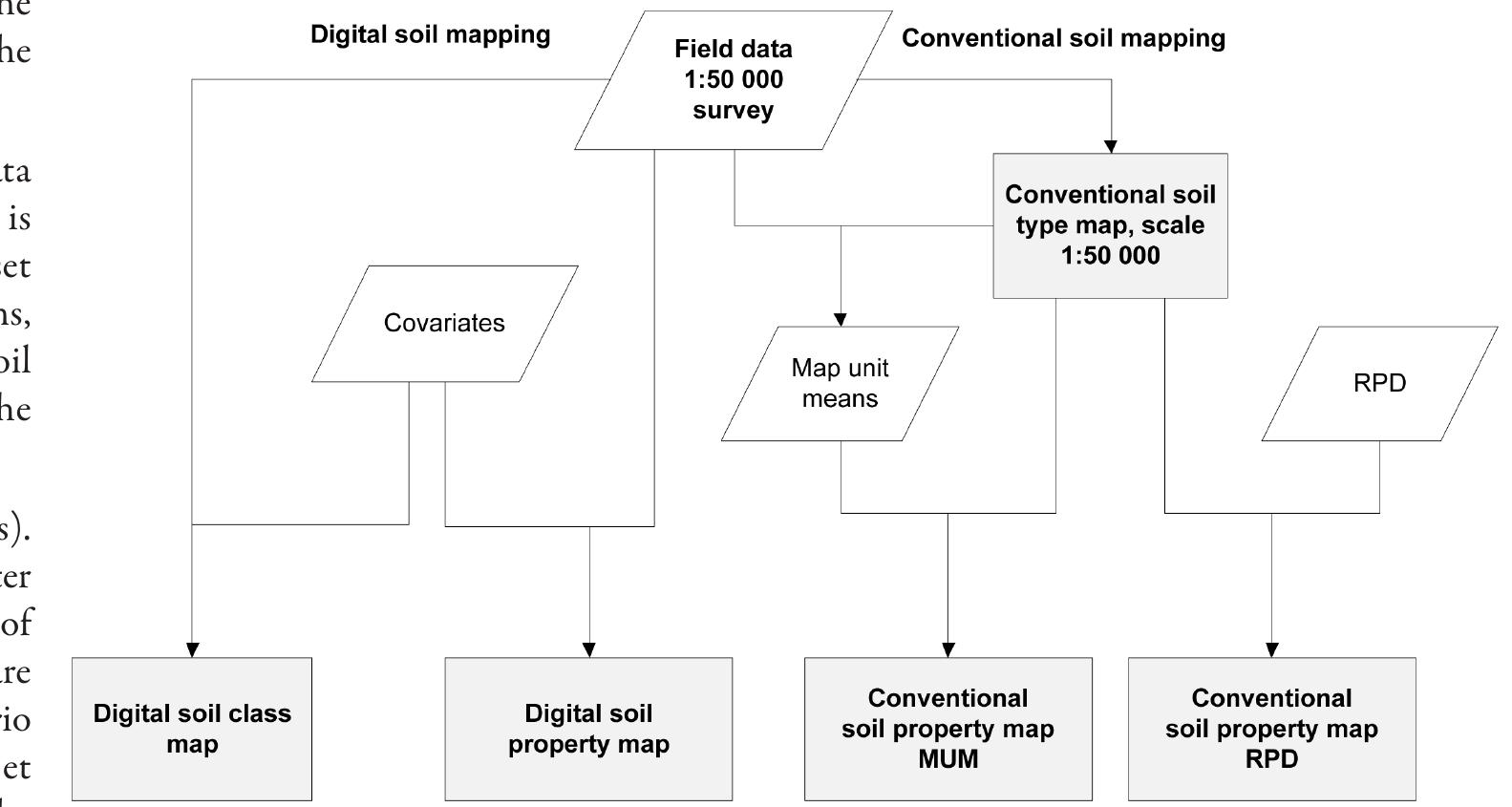(PDF) Efficiency Comparison of Conventional and Digital Soil Mapping ...