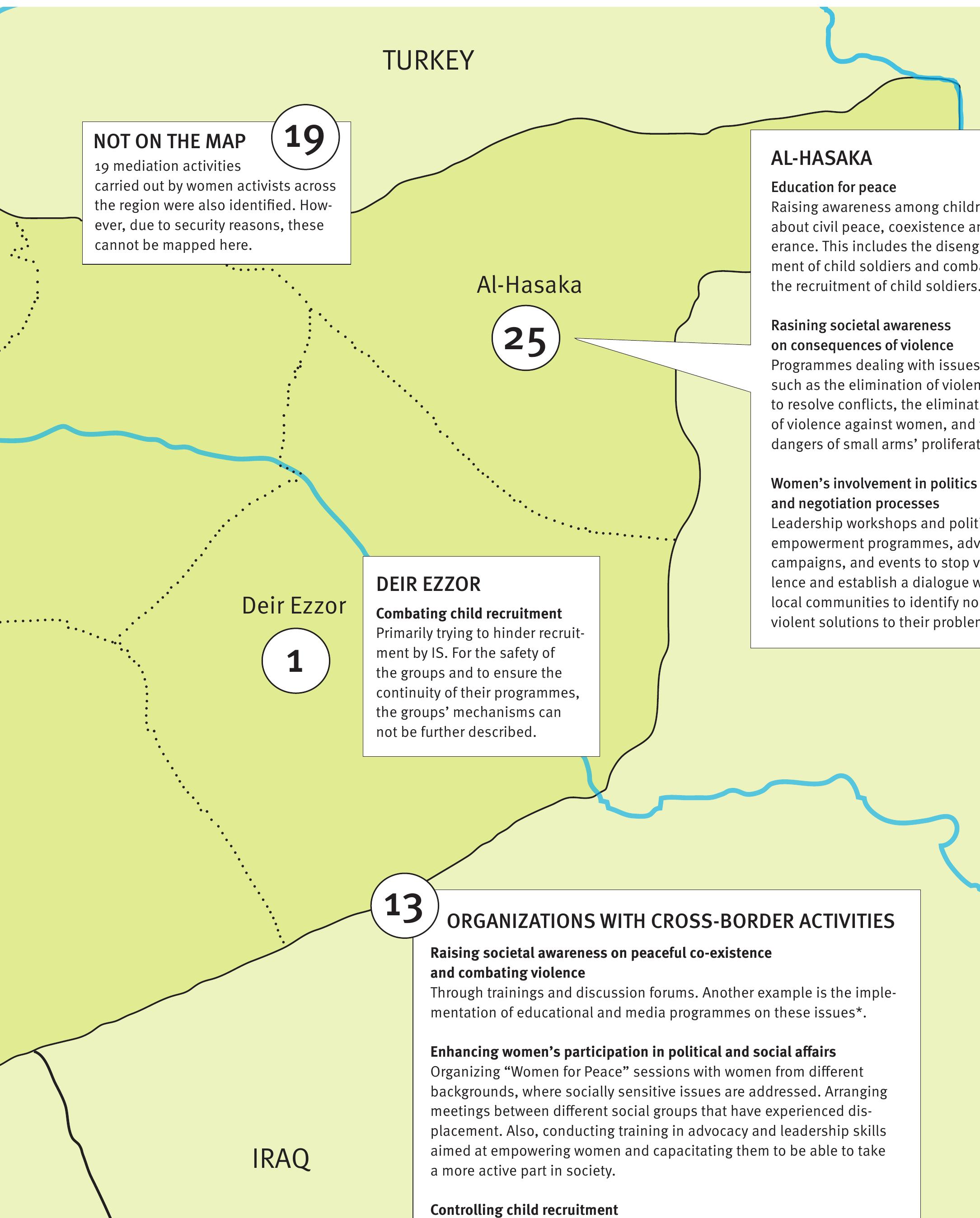 Disengaging children from the ongoing violent conflict through raising awareness about the dangers of armament.  Release of detainees  The national Syria: Homeland Not Prison** campaign is one example. It focused on the release of tens of thousands of detainees and people under enforced disappearance in the regime’s prisons. 
