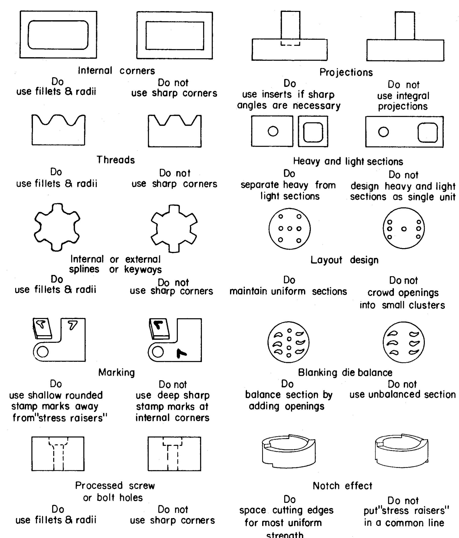 Part design recommendations for minimal internal stresses.