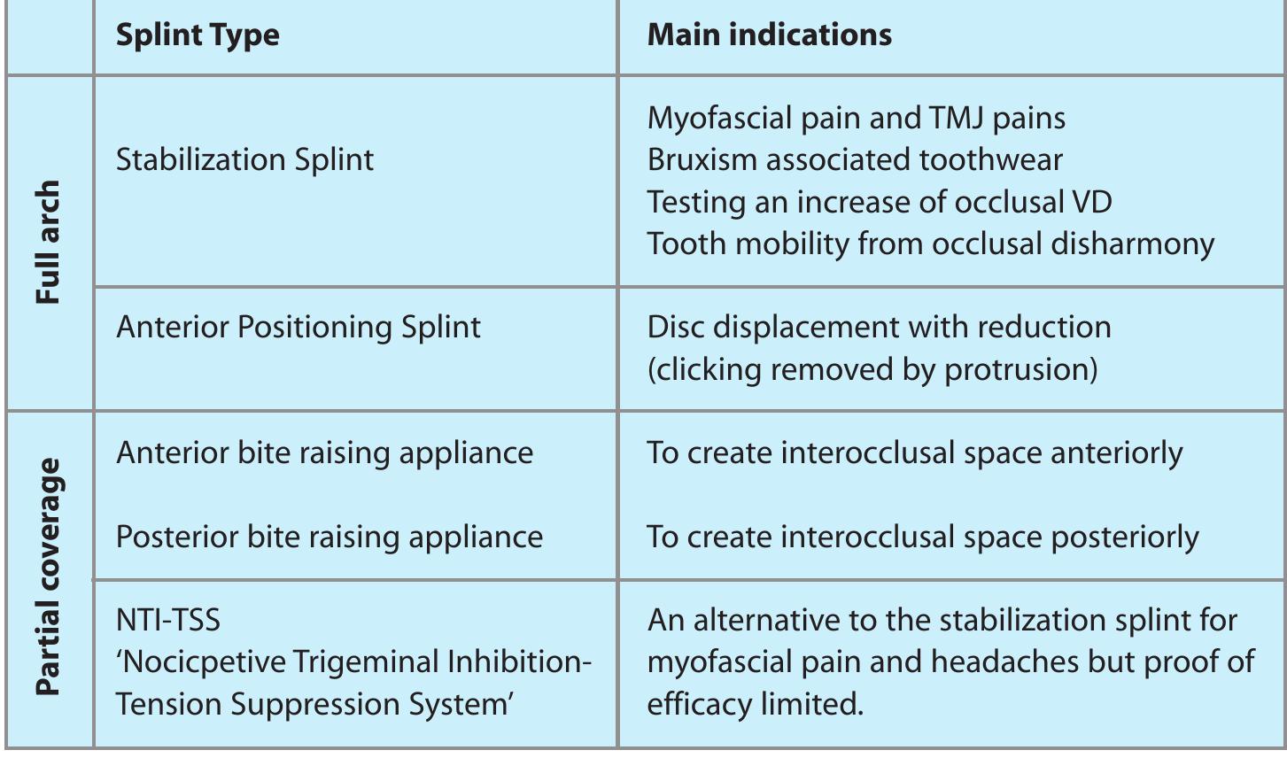 (PDF) How to make a well-fitting stabilization splint