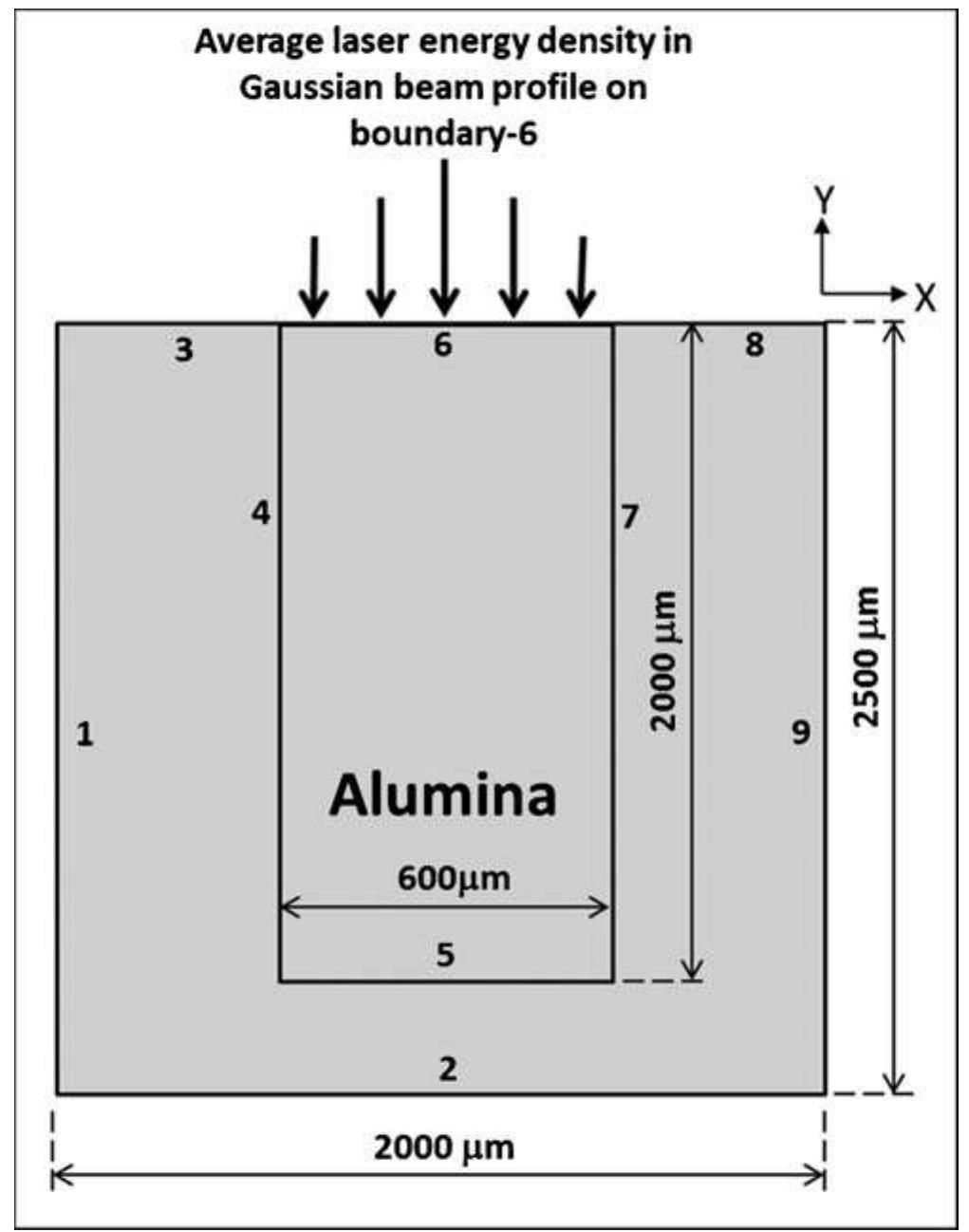 Figure 2 - from One-dimensional multipulse laser machining