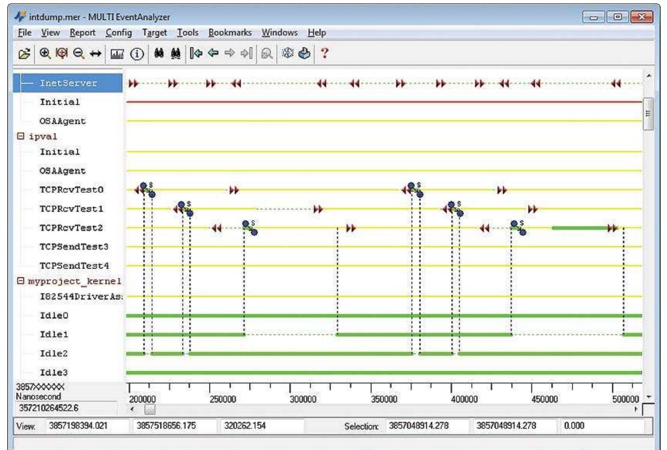Figure 13 - Debugging of Embedded Systems