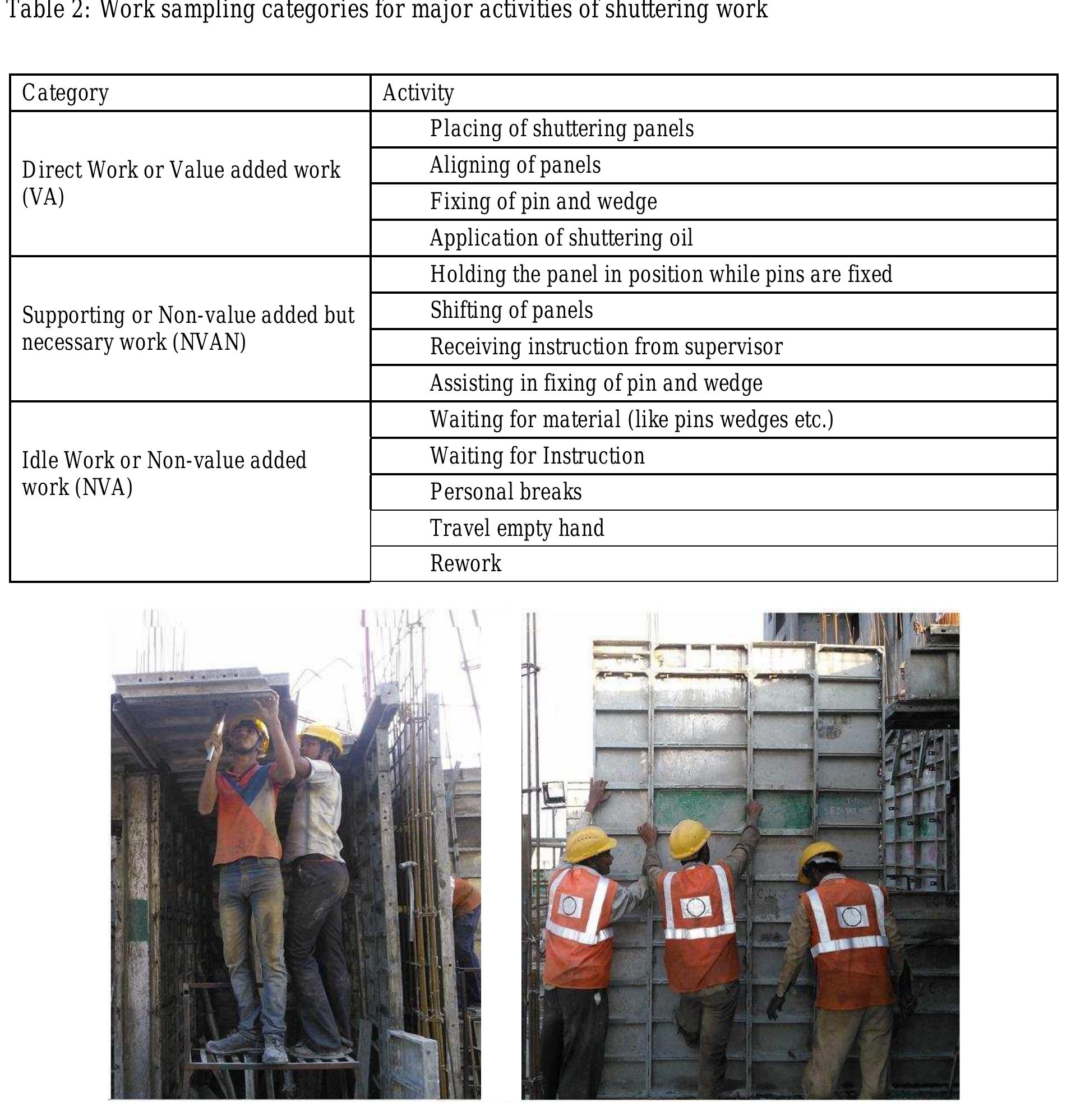 (PDF) Investigation of Relationship between Results of Work Sampling ...