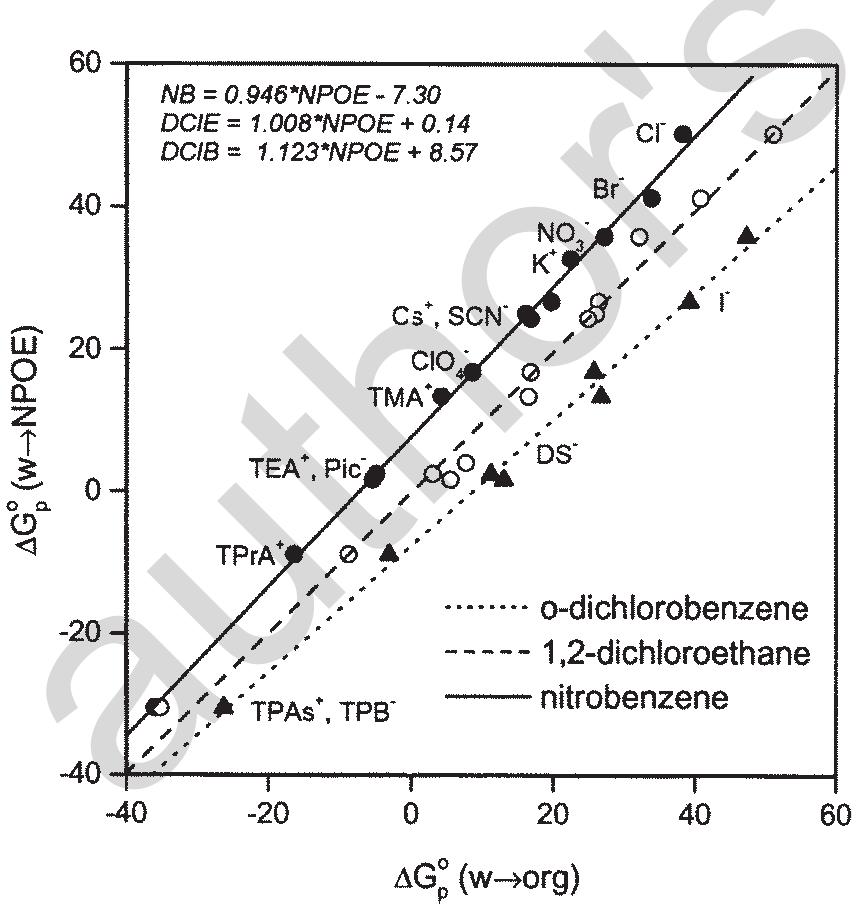 JJ PDF) Principles of Extraction of Electrolytes