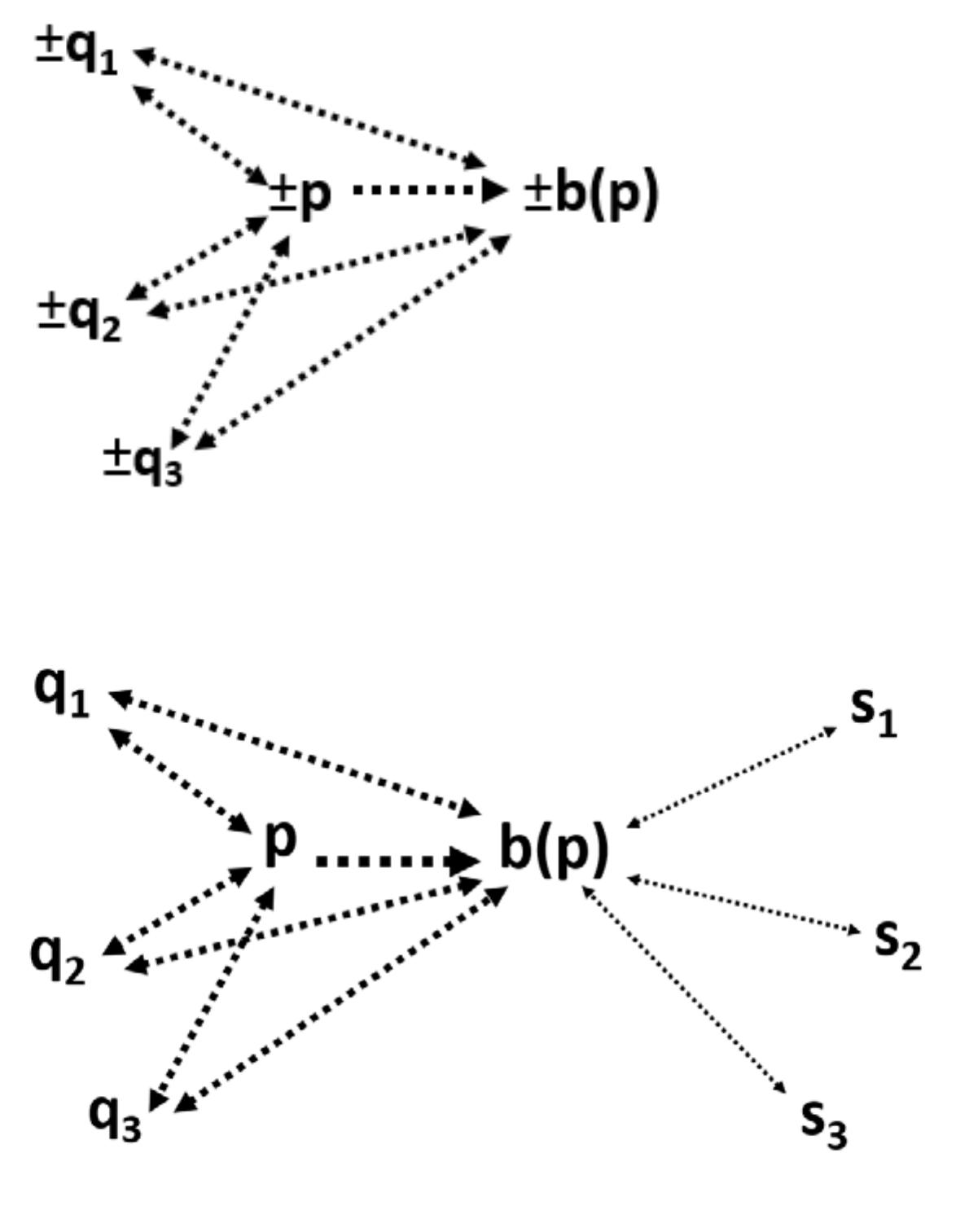(PDF) The Difference between Knowledge and Understanding