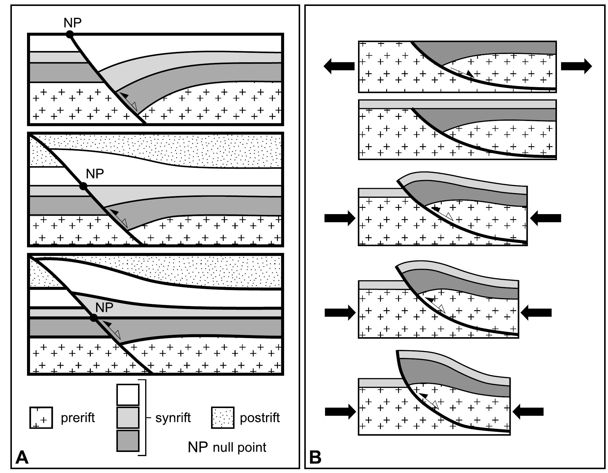 Half Inversion Figure 9 - from Mesozoic inversion in southeastern parts of