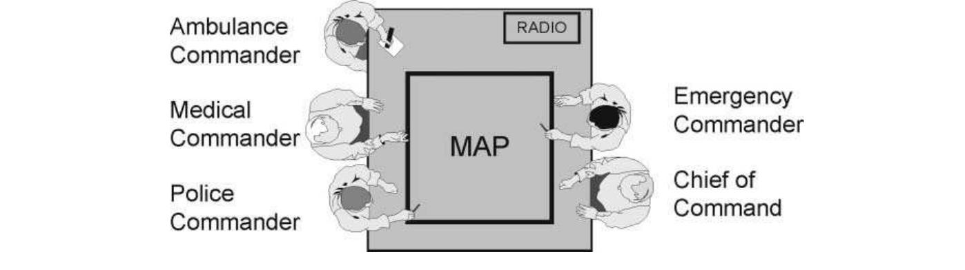 An overview of the seating of the command post staff in an
