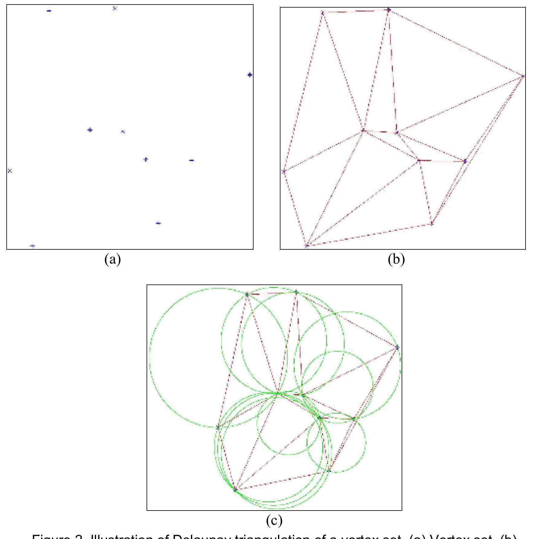 Figure 13 - Quadtree-Based Triangular Mesh Generation for