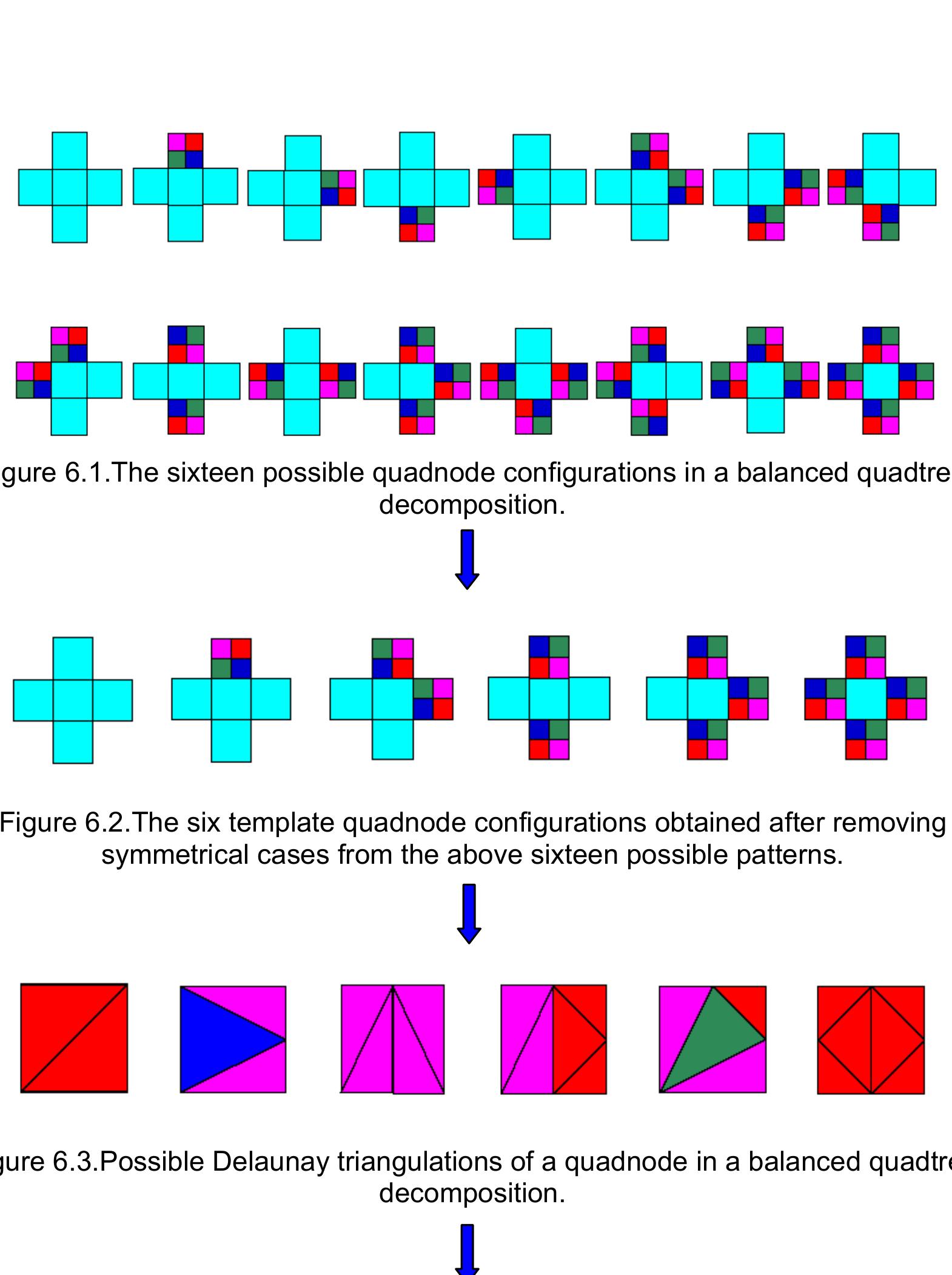 Figure 13 - Quadtree-Based Triangular Mesh Generation for