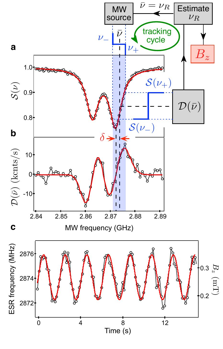 (PDF) Nanoscale magnetic field mapping with a single spin scanning ...